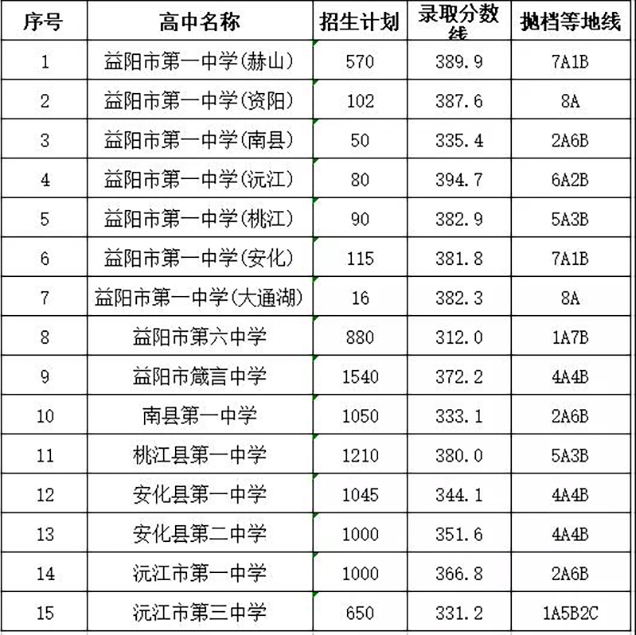 省会城市公务员考试时间（2021年地方公务员省考报名时间和考试时间）