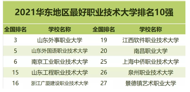 校友会大学排名，大学校友会排名是什么