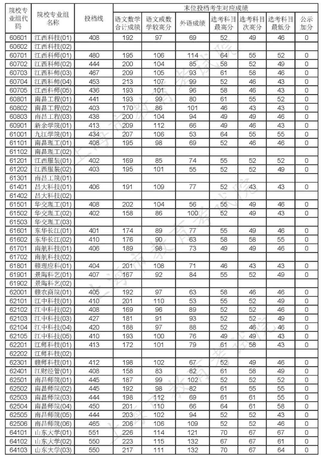 广元市人事考试(四川省人事考试中心电话)