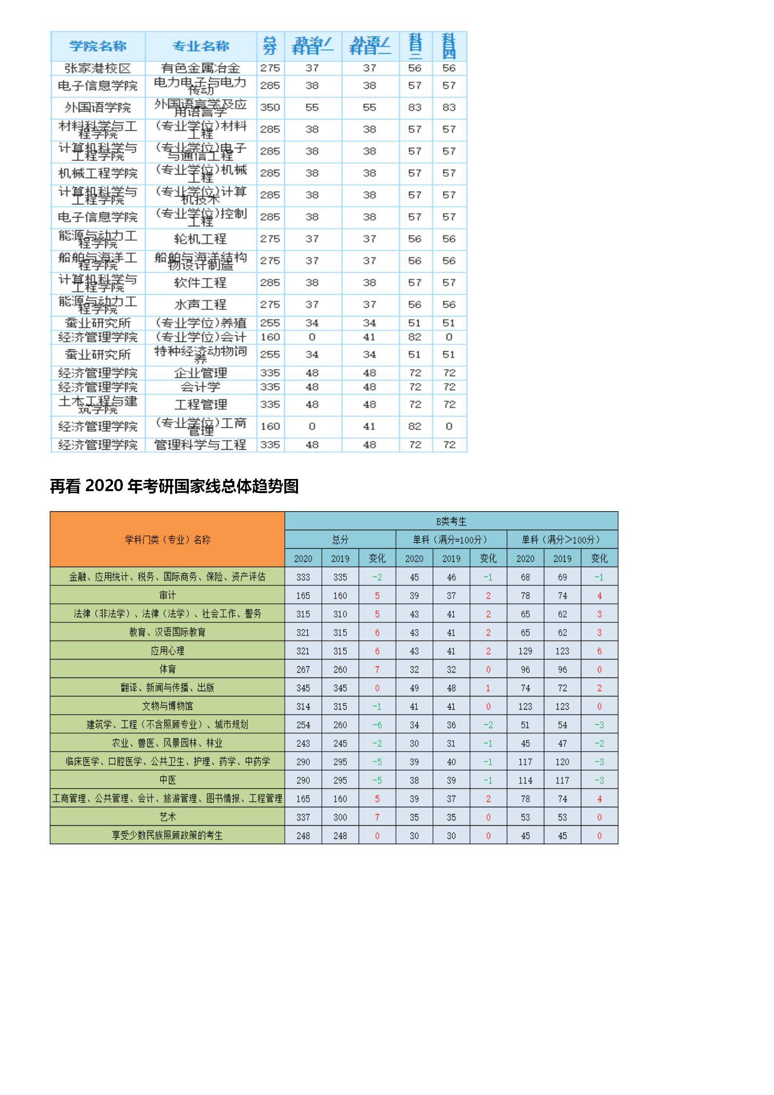 江苏科技大学录取分数线（江苏科技大学录取分数线2022年是多少）