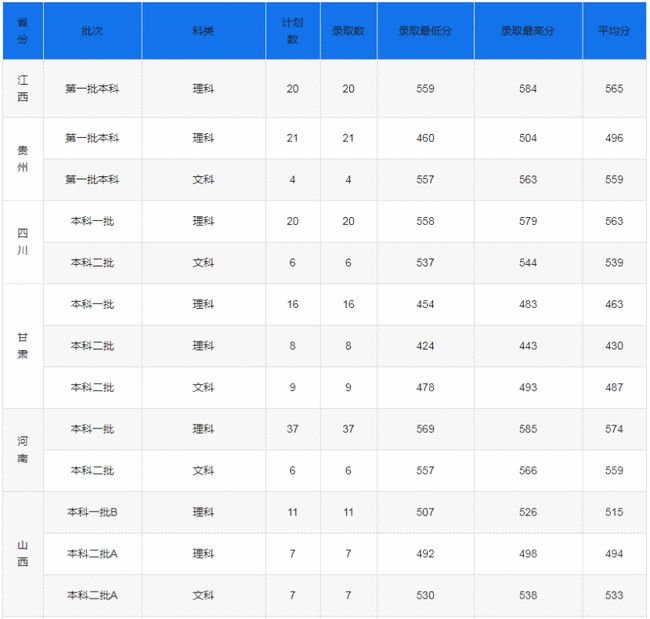 东莞理工学院分数线（东莞理工学院分数线东莞市内）