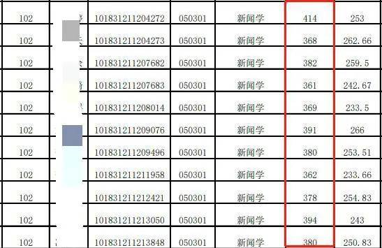 研究生考试总分，考研满分2022是多少分