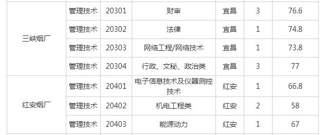 湖北工业大学分数线（湖北工业大学录取分数线2019）