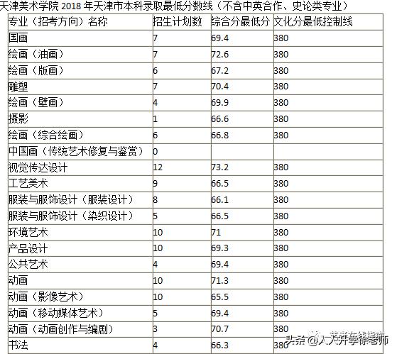 中国美院录取分数线（中国美院录取分数线计算方法）