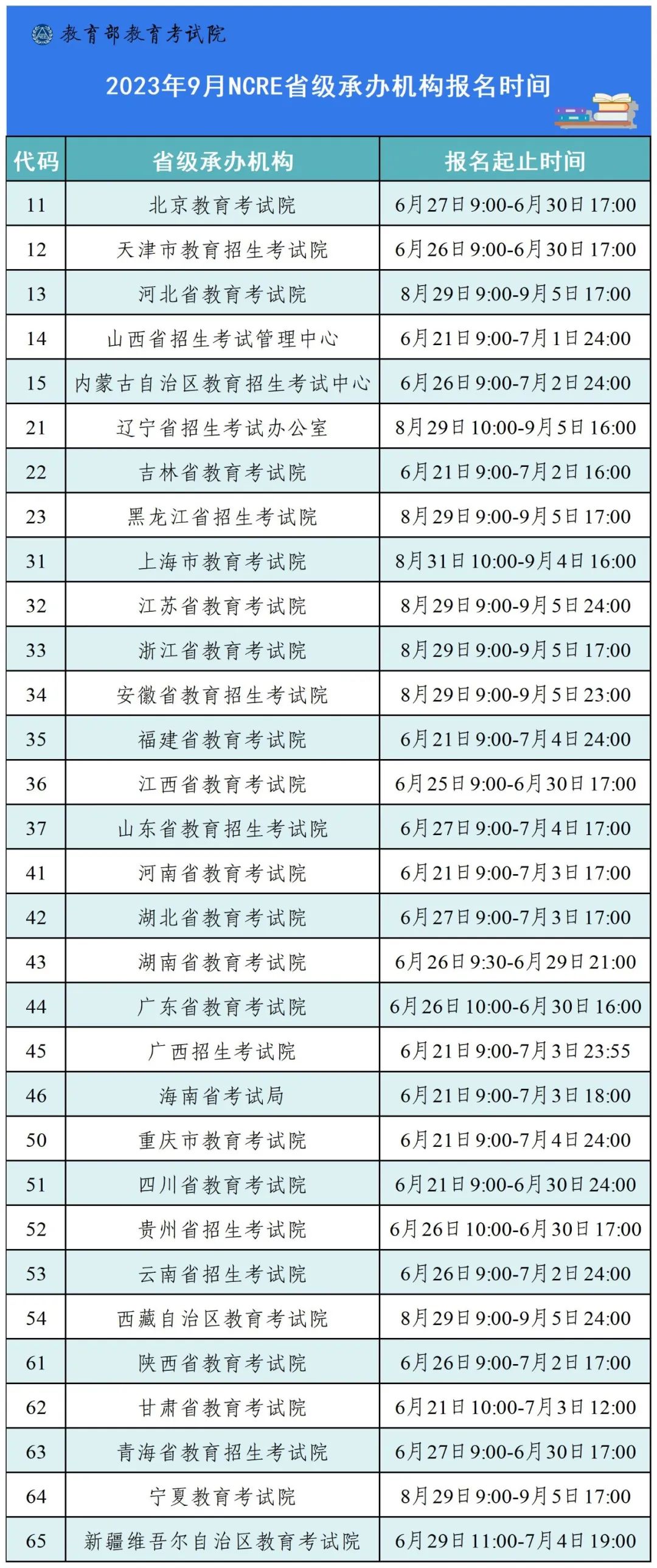 计算机考试网，计算机等级考试手机怎么登录