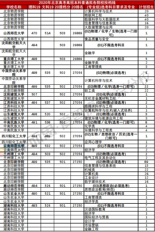 云南师范大学录取分数线（云南师范大学录取分数线2023文科）