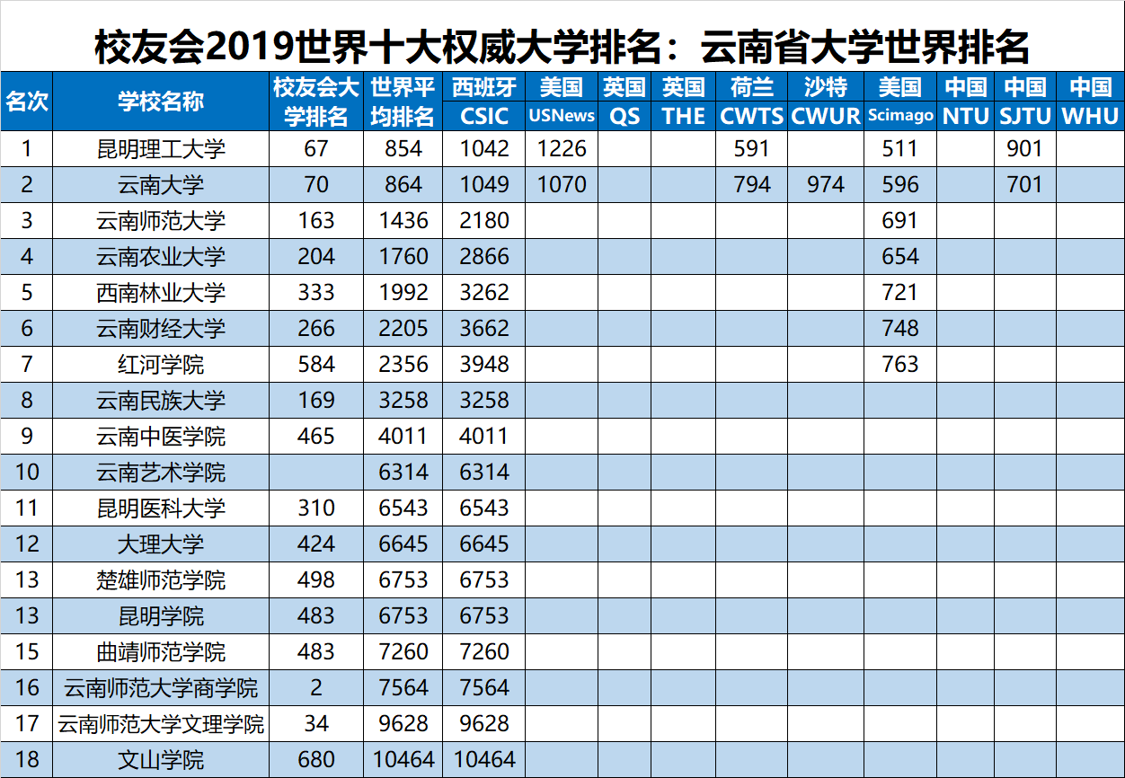 东北电力大学排名，电力大学排名前十名