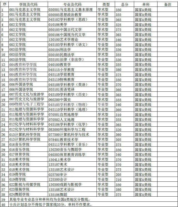 四川师范大学分数线（四川师范大学分数线是211吗）