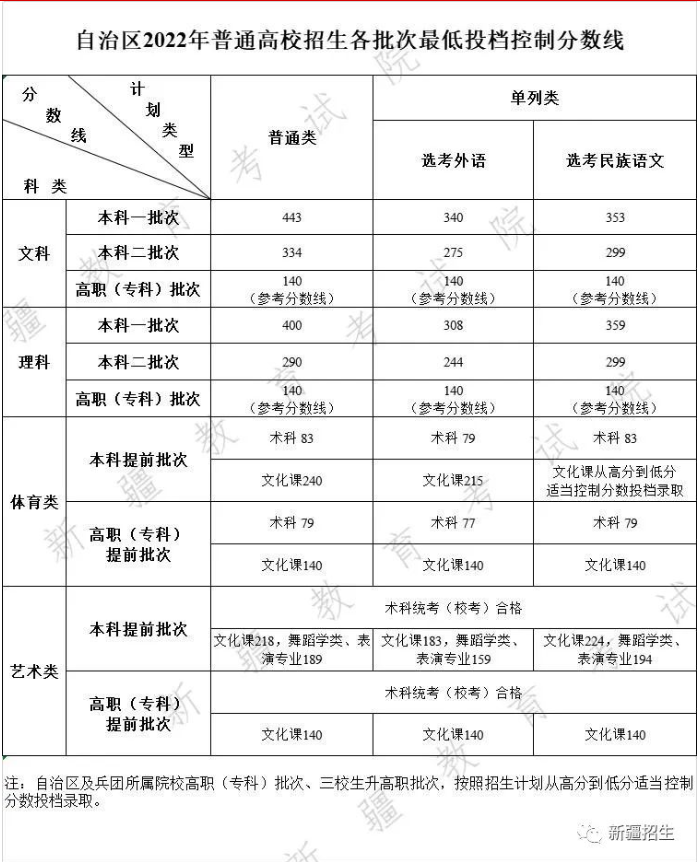 贵州高考分数线（2017年贵州高考分数线）