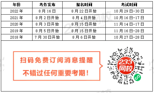 注册安全工程师报考条件（注册安全工程师报考条件和时间2023）