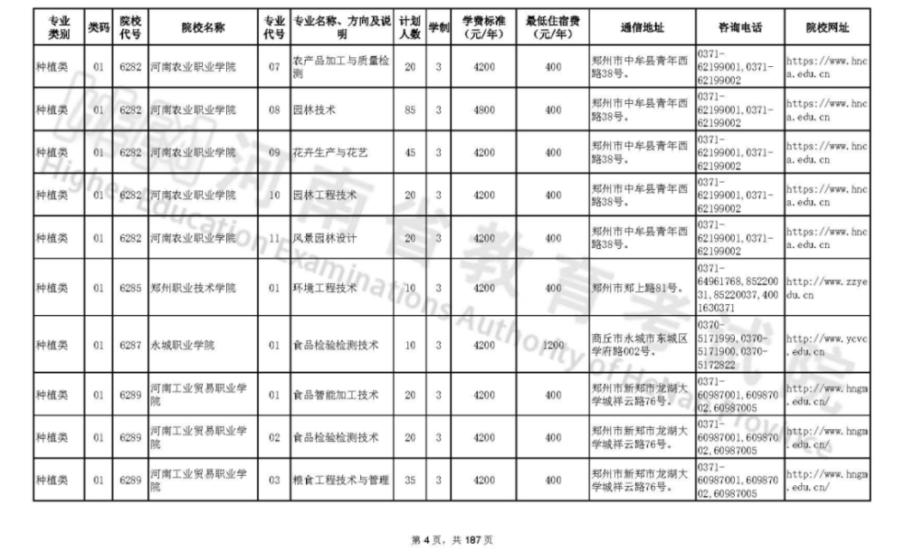 2023河南高考（2023河南高考分数线）