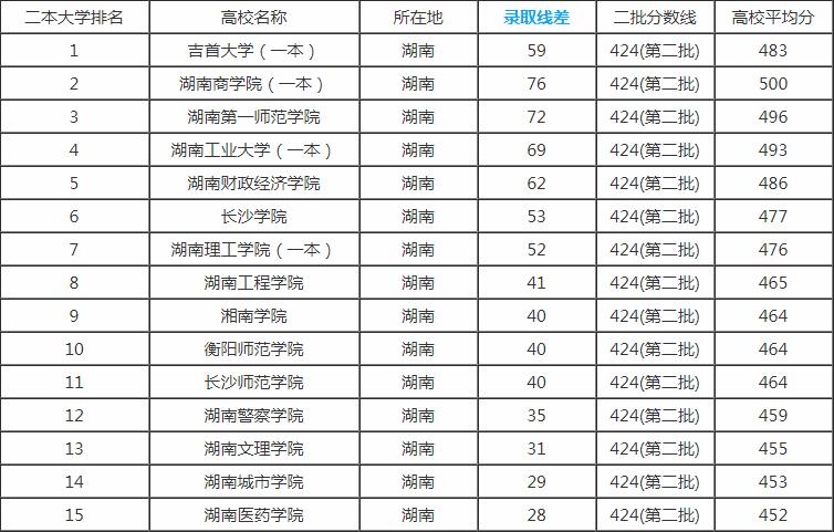 四川公务员考试论坛(四川公务员考试论坛)