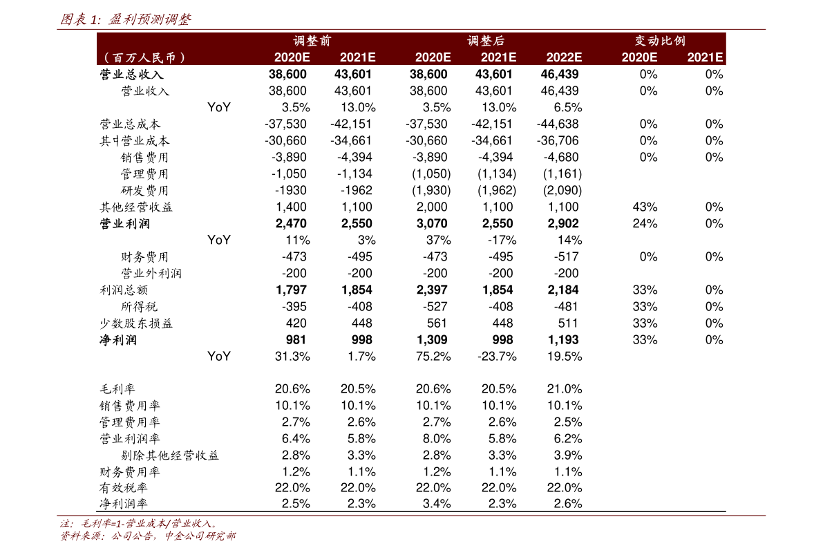 武汉科技大学录取分数线（武汉科技大学录取分数线2021是多少）