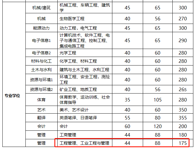 山东英语考试报名时间（山东英语考试报名时间安排）