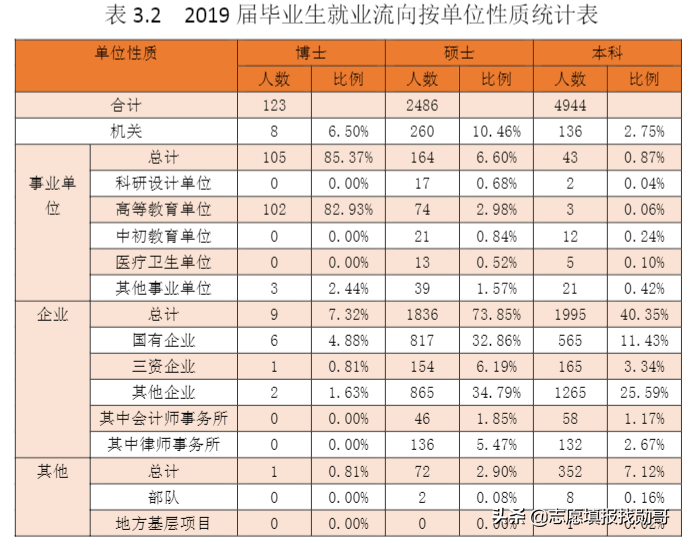 财经大学排名，全球财经大学排名