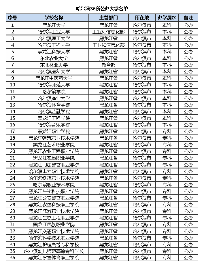 哈尔滨工业大学排名，哈尔滨工业大学排名第一的专业