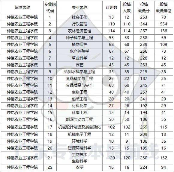 肇庆学院分数线（肇庆学院分数线体育生）