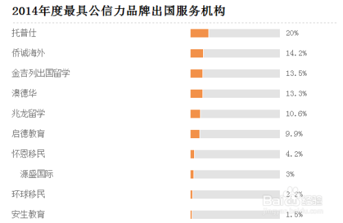 留学机构排名，南京留学机构排名前十