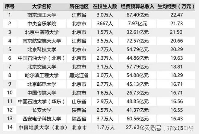 211大学全部排名，北京正规211大学排名