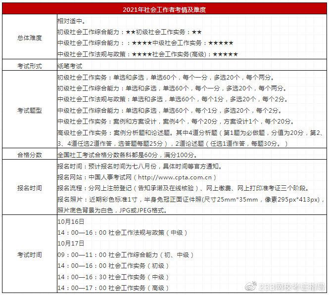 社工证报考需要什么条件（2024年社工证报考需要什么条件）