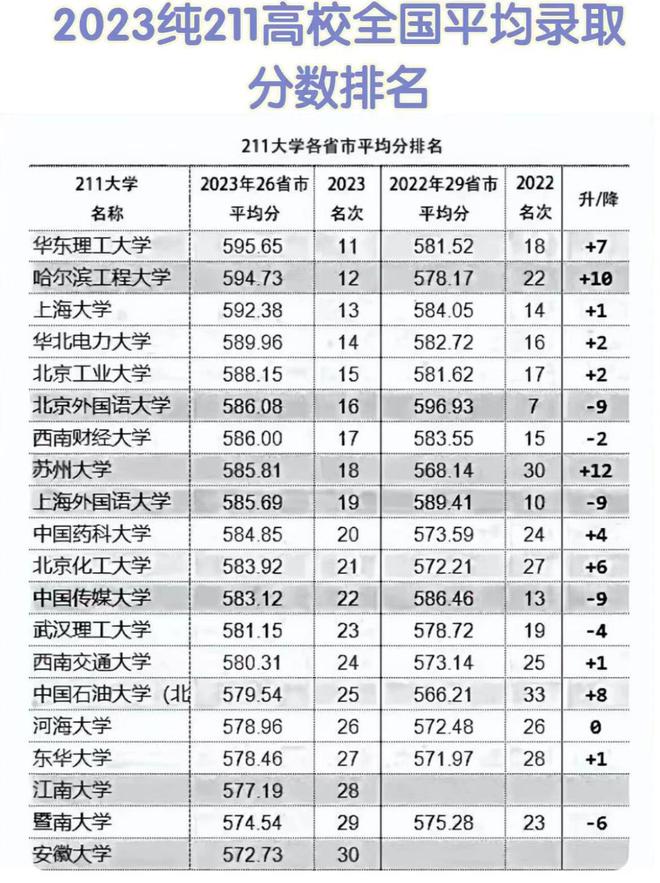 2023年高考分数线（2023年高考分数线一览表图片）