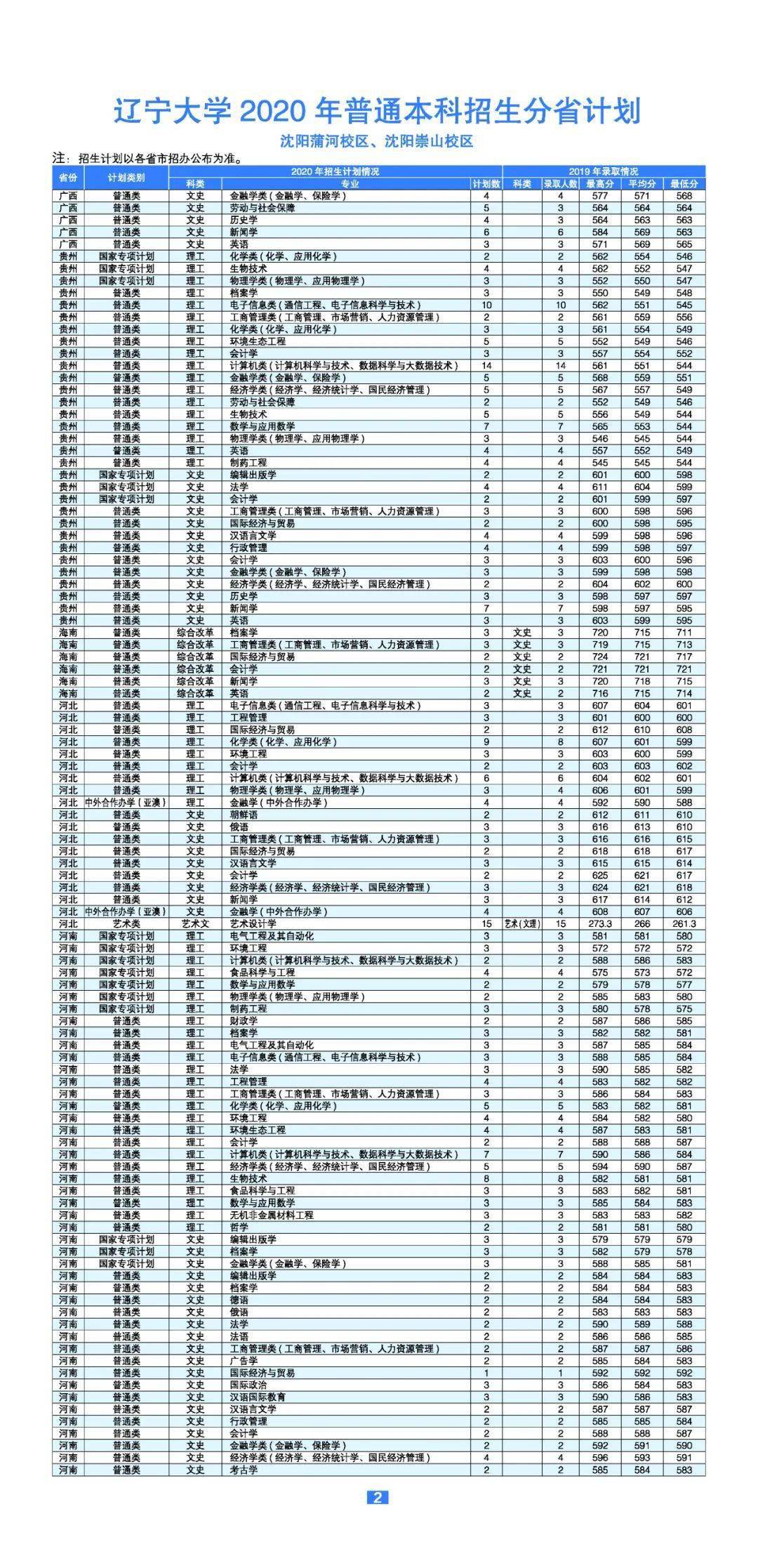 东北大学研究生分数线（东北大学研究生分数线2023是多少）