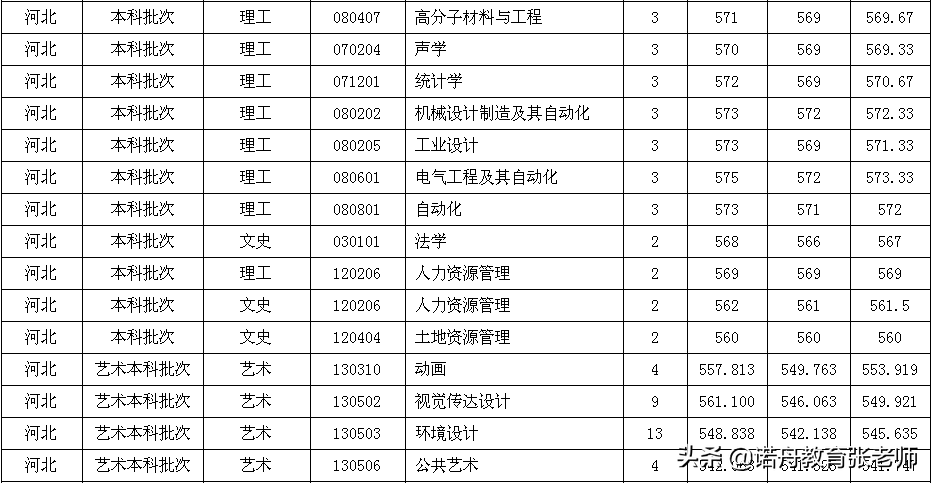 山东建筑大学分数线（山东建筑大学分数线2023年）