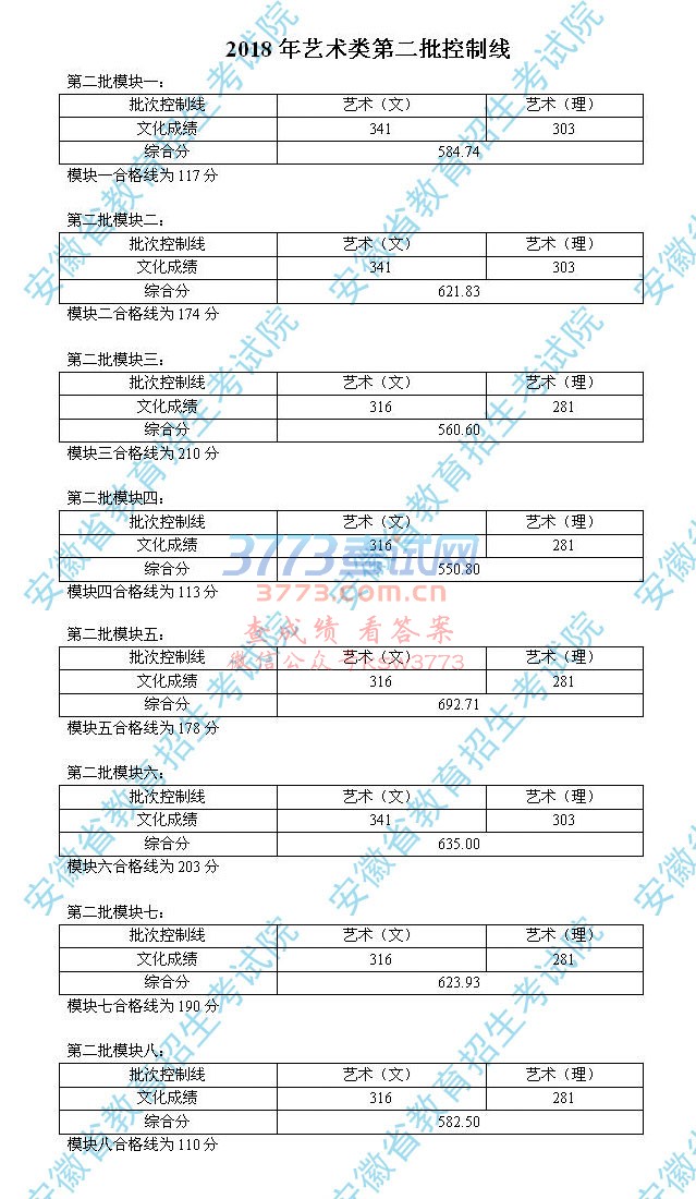 安徽省招生考试院，安徽教育招生考试院官网怎么下载