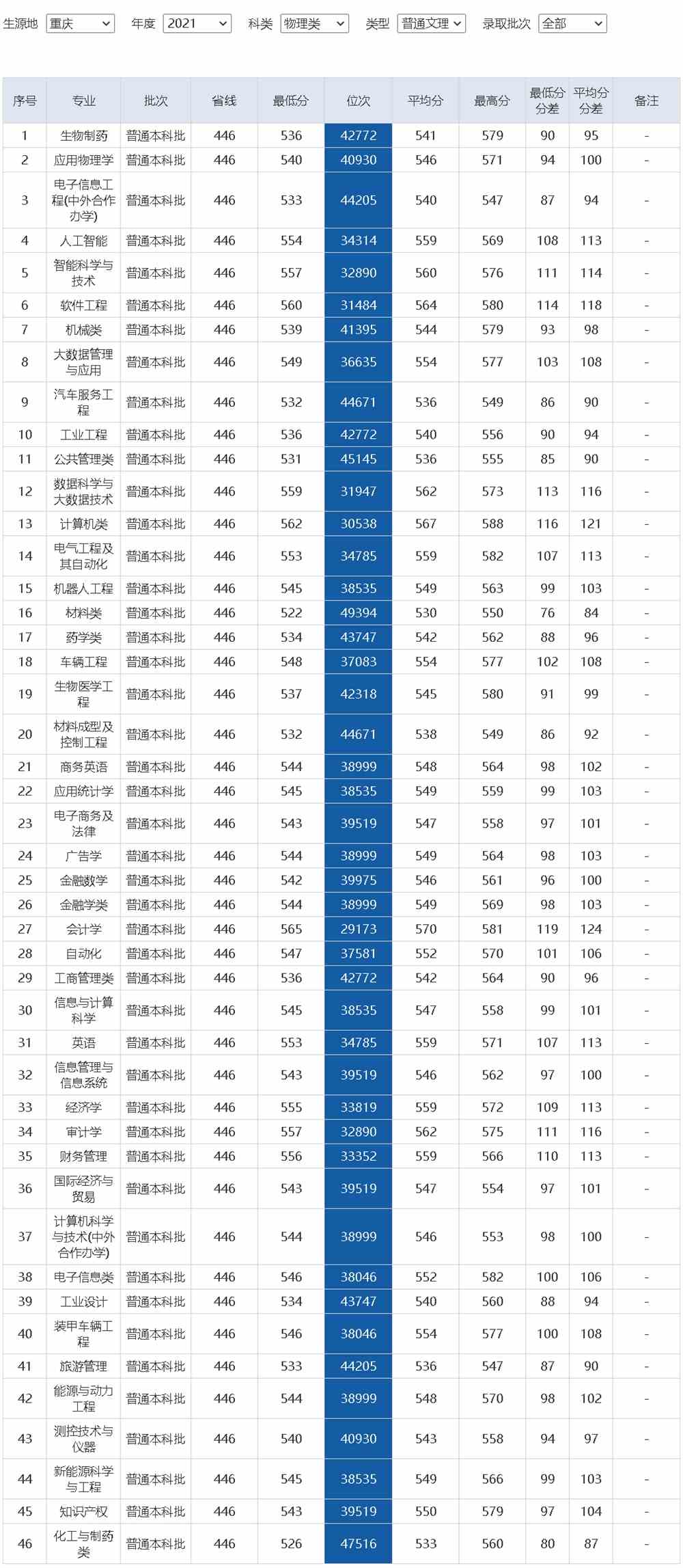 北大录取分数线（2023高考北大录取分数线）