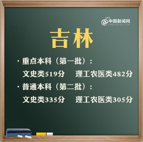 辽宁招生考试之窗，2021辽宁如何查录取学校