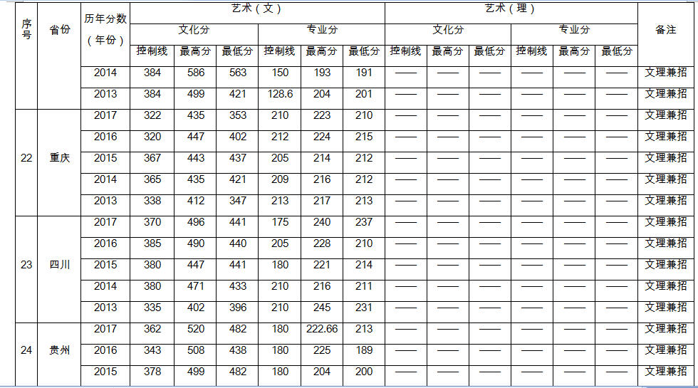 江西2013高考分数线（2013年高考江西录取分数线）