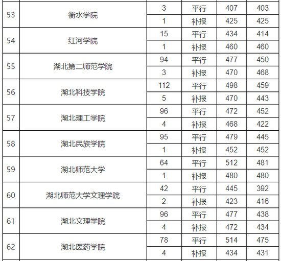 贵州师范大学录取分数线（贵州师范大学录取分数线2023二本线）