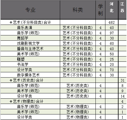 华南师范大学分数线（华南师范大学分数线2023研究生）