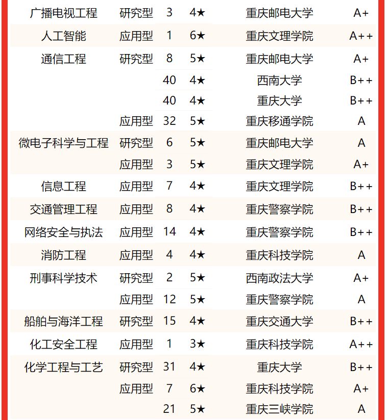 西南政法大学录取分数线2022（西南政法大学录取分数线2022湖南）