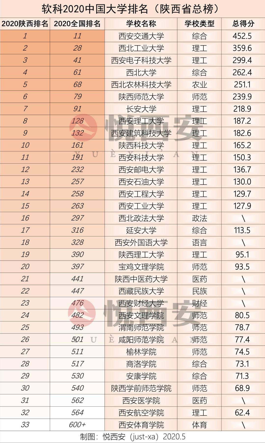 陕西大学排名，陕西的大学排名一览