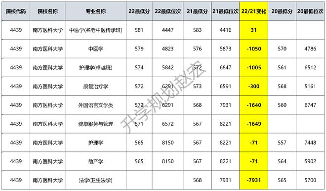 南方科技大学分数线（南方科技大学分数线2023年）