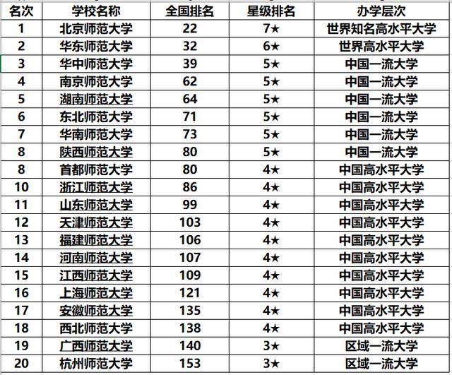 湖南的大学排名，湖南最好的20所大学排名