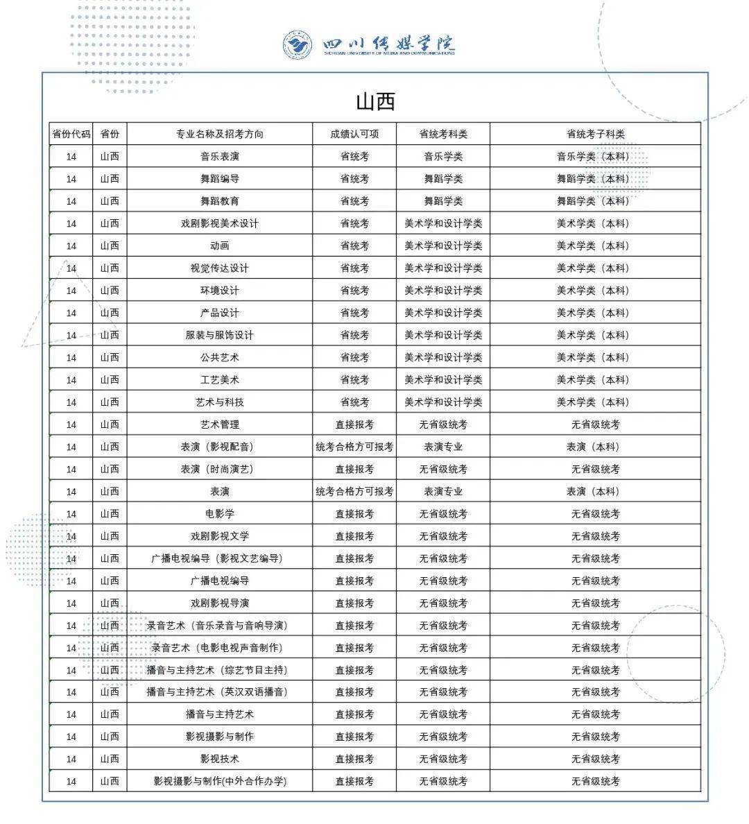 四川传媒学院分数线（四川传媒学院分数线播音主持）