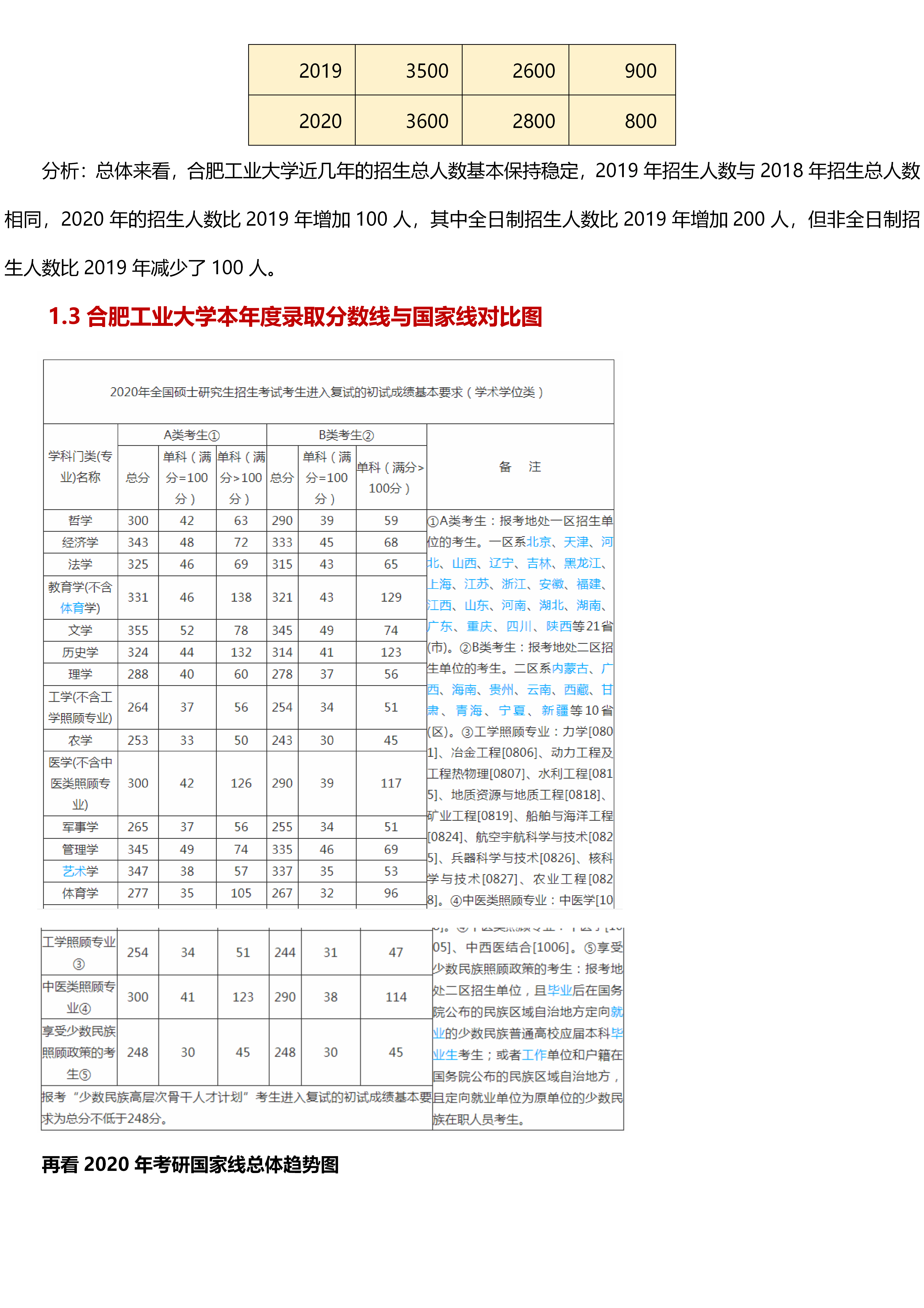 合工大分数线（合工大分数线是多少）