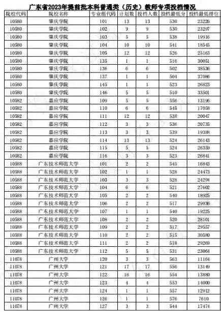 广东的大学排名，广东省十大名校排名