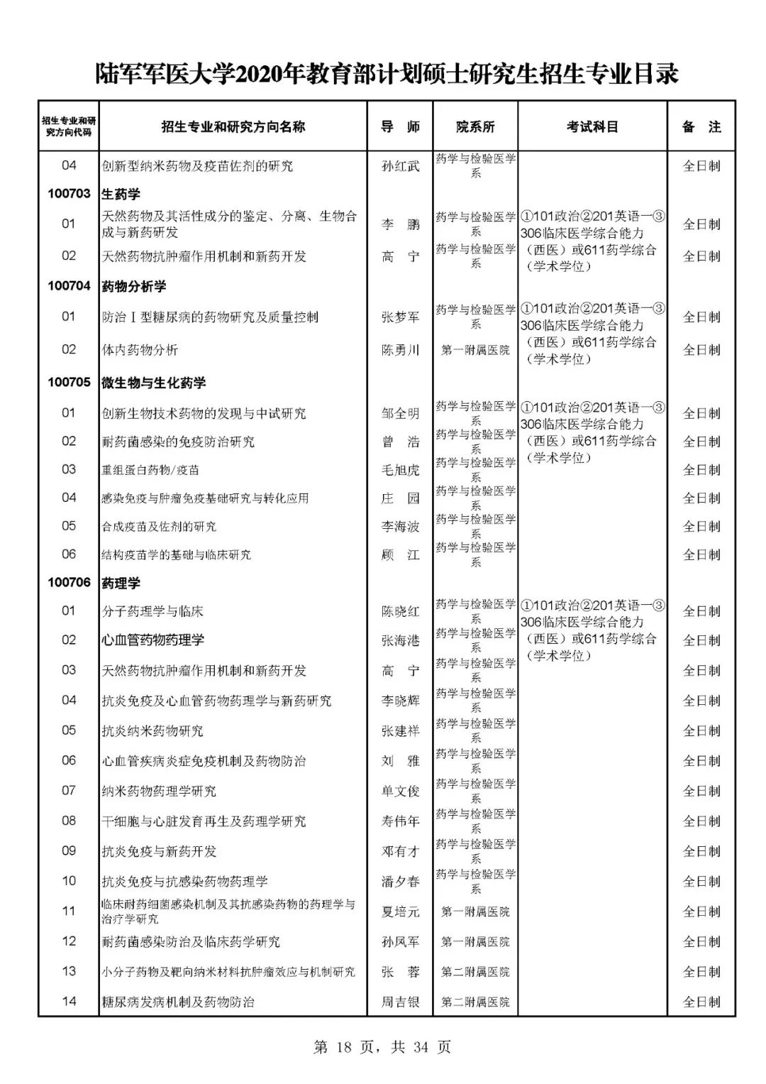 军医大学录取分数线（2023陆军军医大学录取分数线）