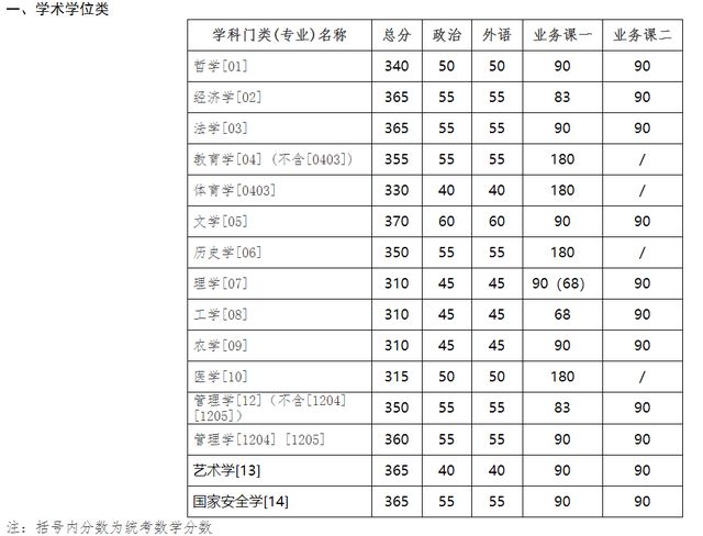 河师大分数线（河师大分数线2023）