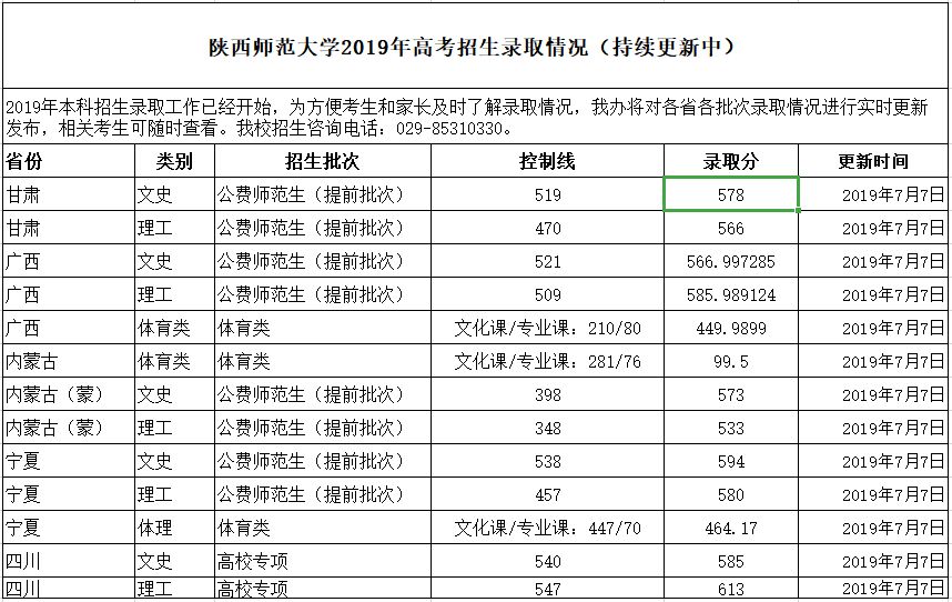 陕西师范大学录取分数线（陕西师范大学录取分数线2023文科）