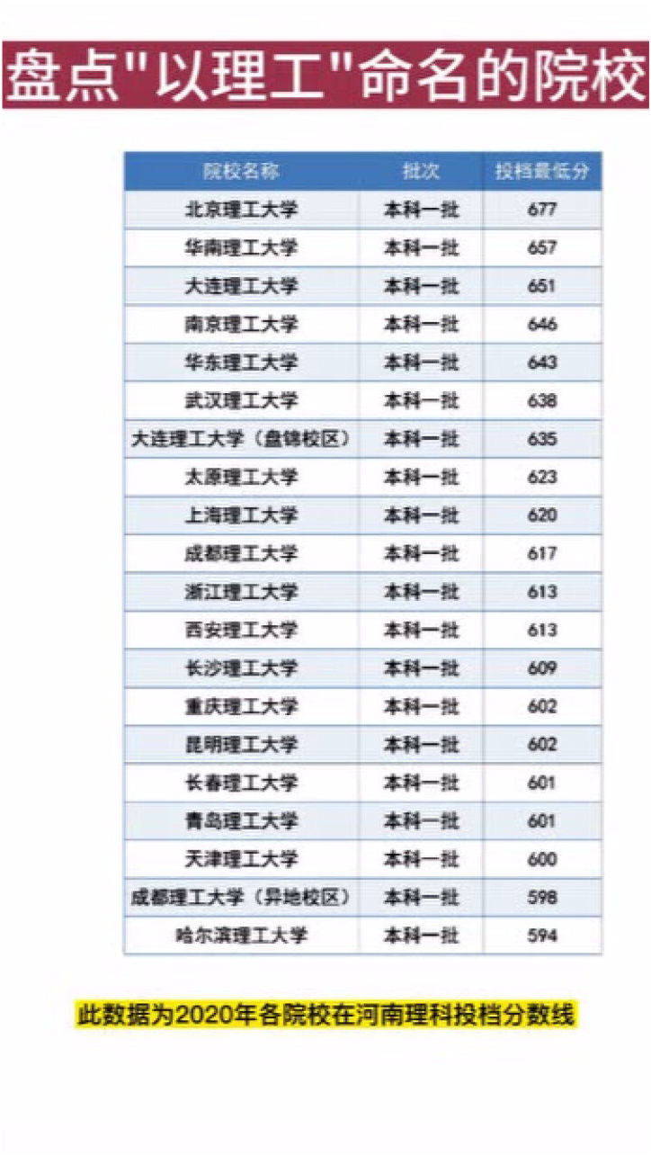 高考分数线查询（大学高考分数线查询）