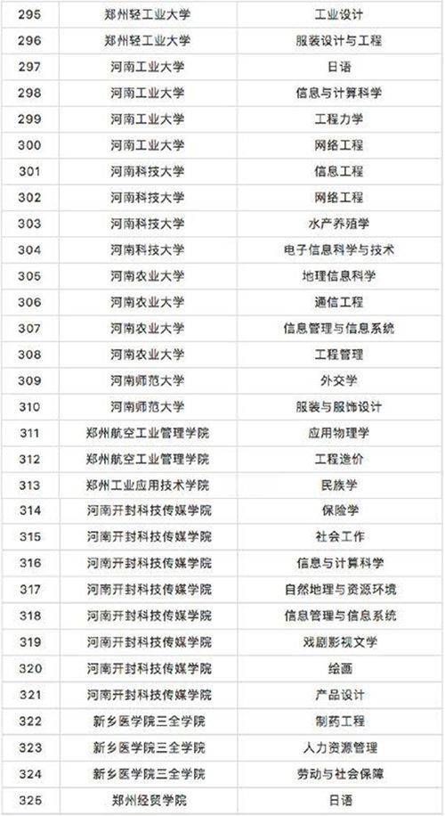 河南农业大学分数线（河南农业大学分数线2023是多少）