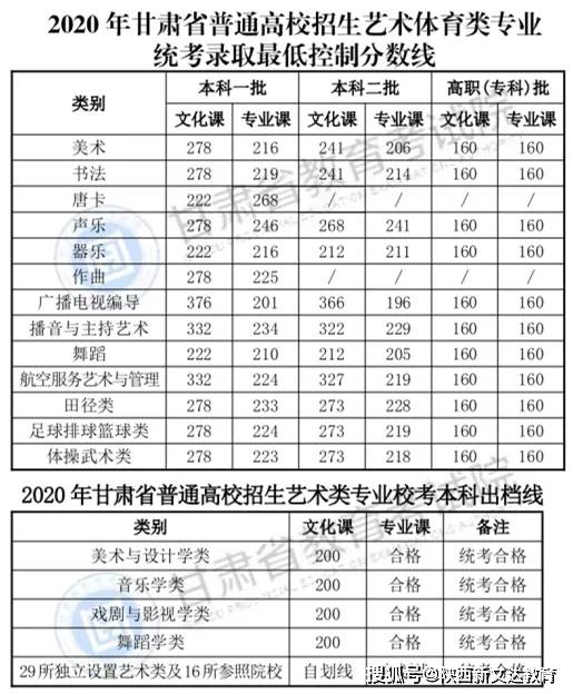 录取分数线2021（录取分数线2020）