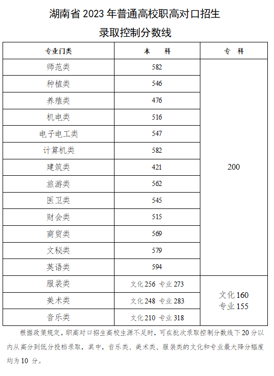 嘉兴学院录取分数线（嘉兴学院录取分数线2023年是多少）