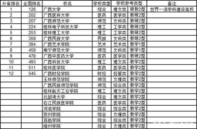 广西财经学院录取分数线（广西财经学院录取分数线2020最低录取分）