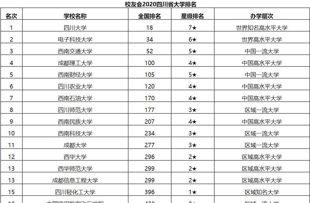 四川大学专业排名，四川大学所有专业排名及评估