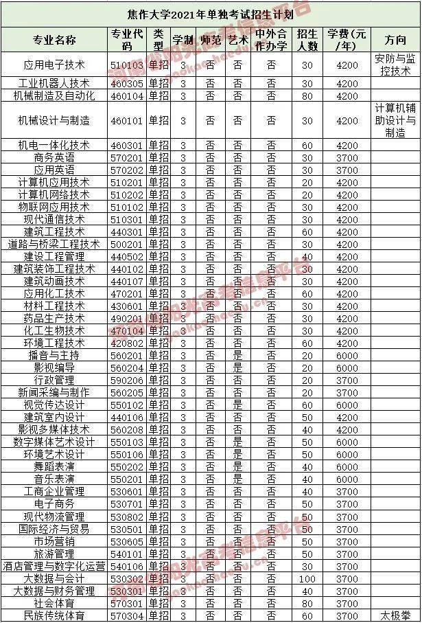 平顶山工业职业技术学院分数线（平顶山职业技术学院2021录取线）